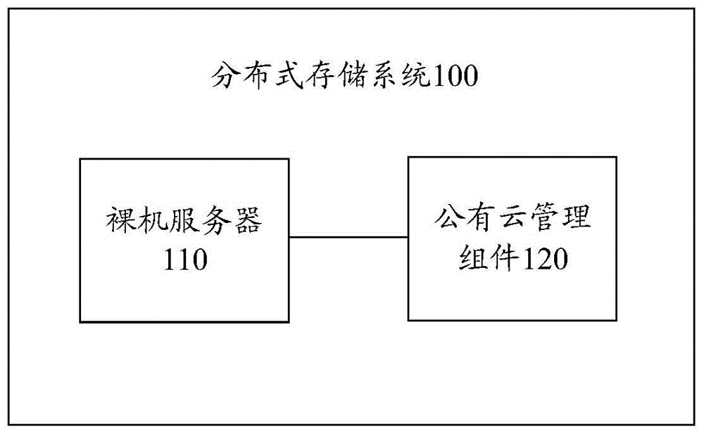 对请求处理的方法、片上系统和公有云管理组件与流程