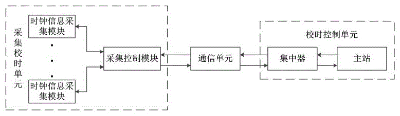 电能表自动校时装置的制作方法