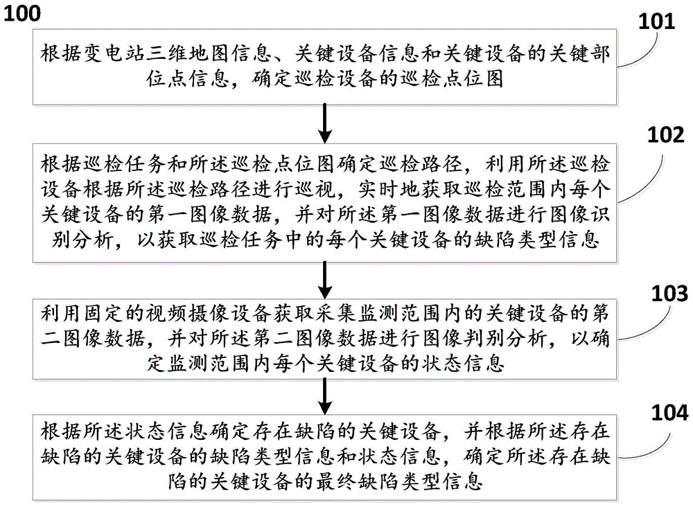 一种变电站设备外观缺陷的智能识别方法及系统与流程