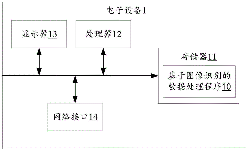 基于图像识别的数据处理方法、装置、设备及存储介质与流程