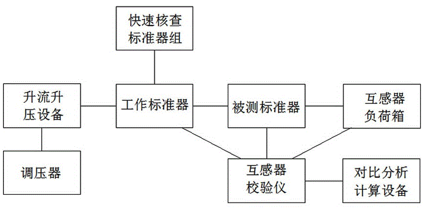 一种标准互感器检定稳定性监控系统的制作方法