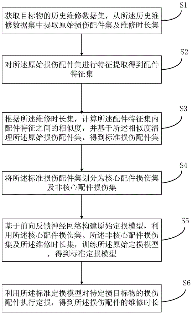 目标物定损方法、装置、电子设备及计算机可读存储介质与流程