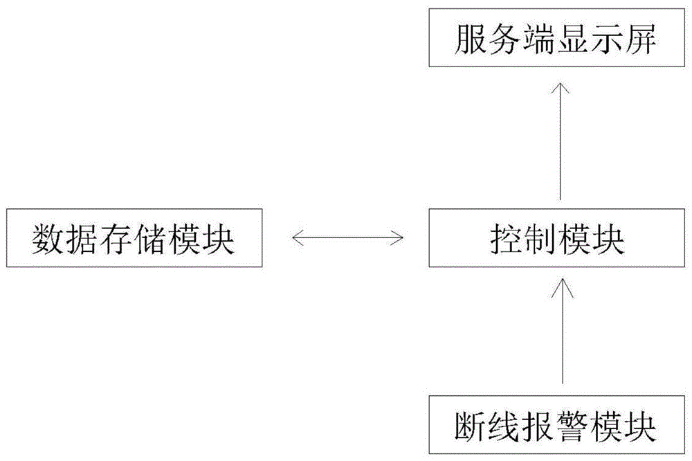 基于三维全景平台的电力通信系统动态监测系统的制作方法