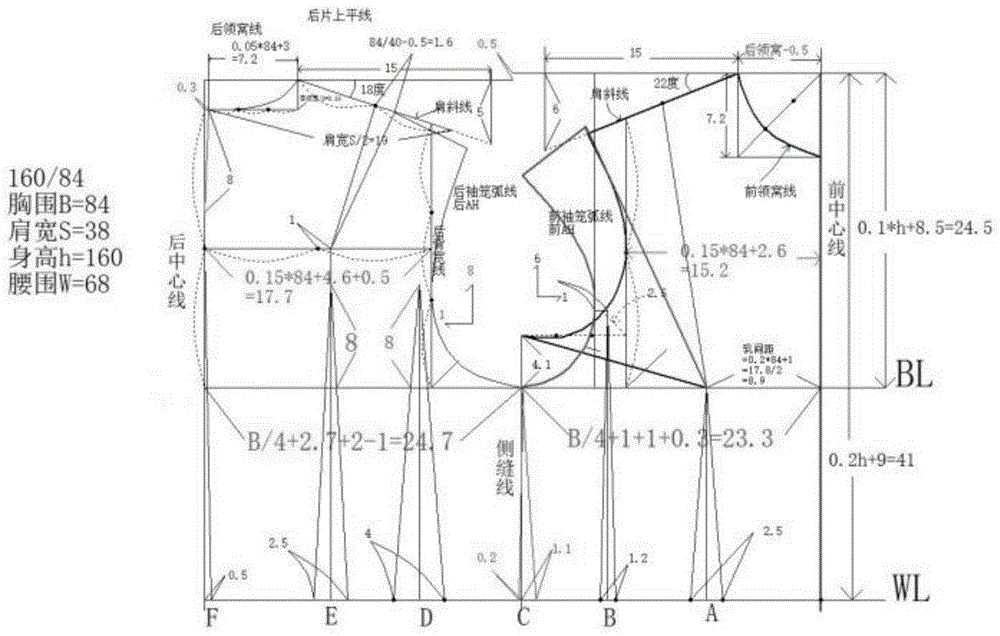 一种舒美尔原型女装服装特体、肥胖结构制版方法与流程