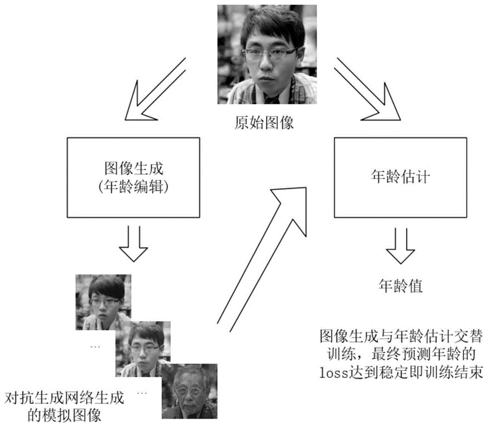 基于年龄编辑的年龄估计方法与流程