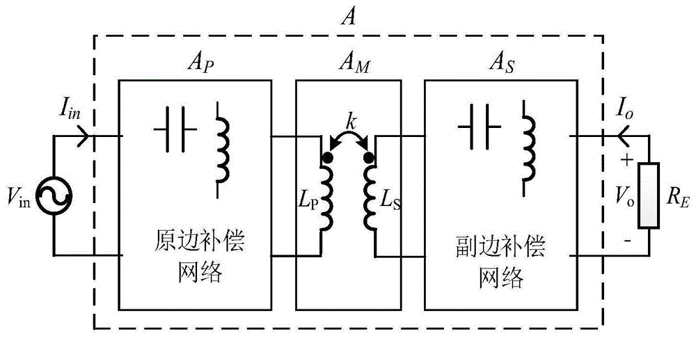 具有强抗偏移能力的恒压或恒流型补偿拓扑的设计方法与流程