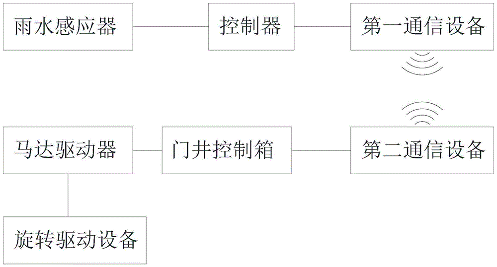 一种防水电梯系统的制作方法