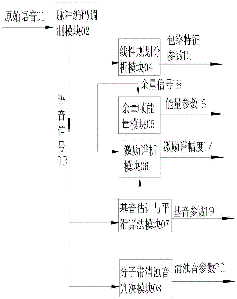 一种数字语音编码方法与流程