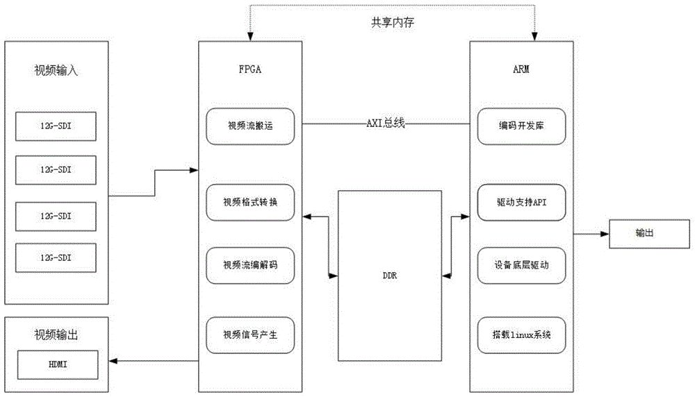 一种8K视频传输方式的制作方法