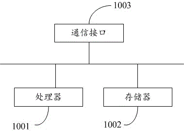 交通卡的交易清分方法、交易清分装置和可读存储介质与流程