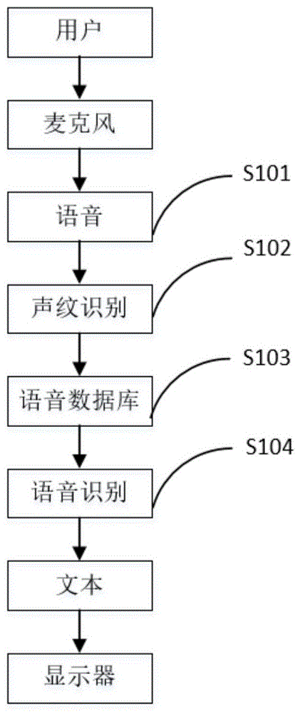 一种多人文本语音转换装置及方法与流程