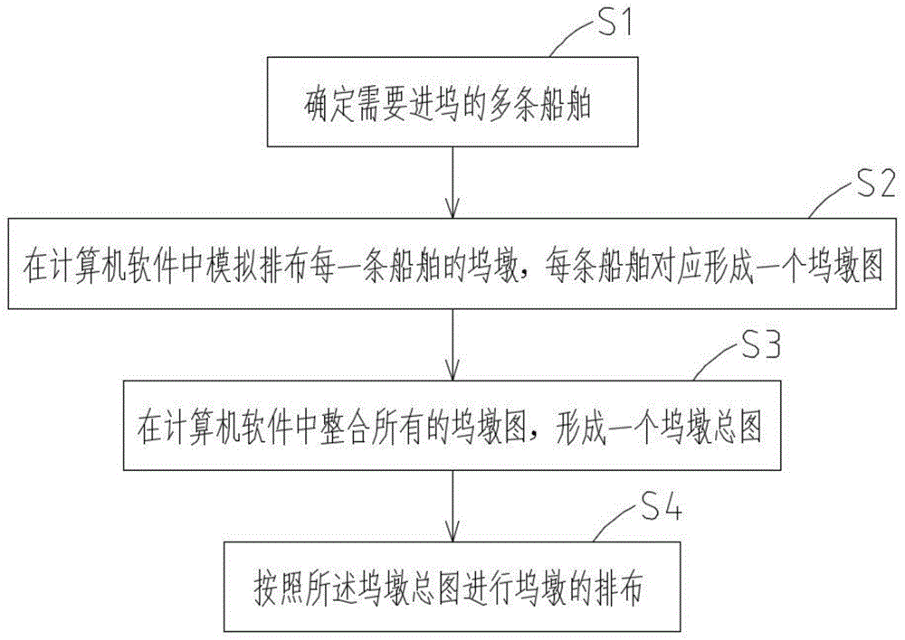 一种多船共用坞墩的排墩方法与流程