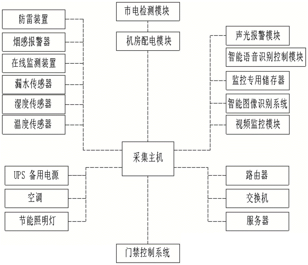 智慧泵房控制系统的制作方法