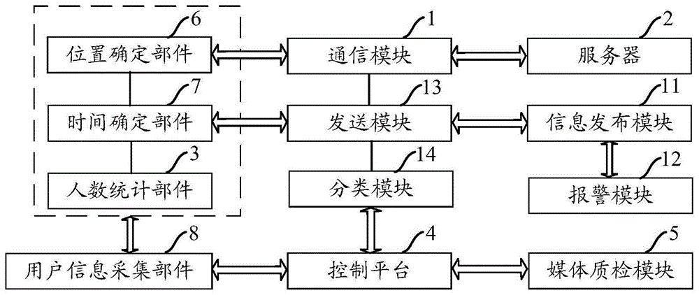 一种智能系统和广告机的制作方法