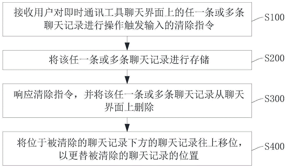 一种聊天记录清除方法及系统、移动终端与流程