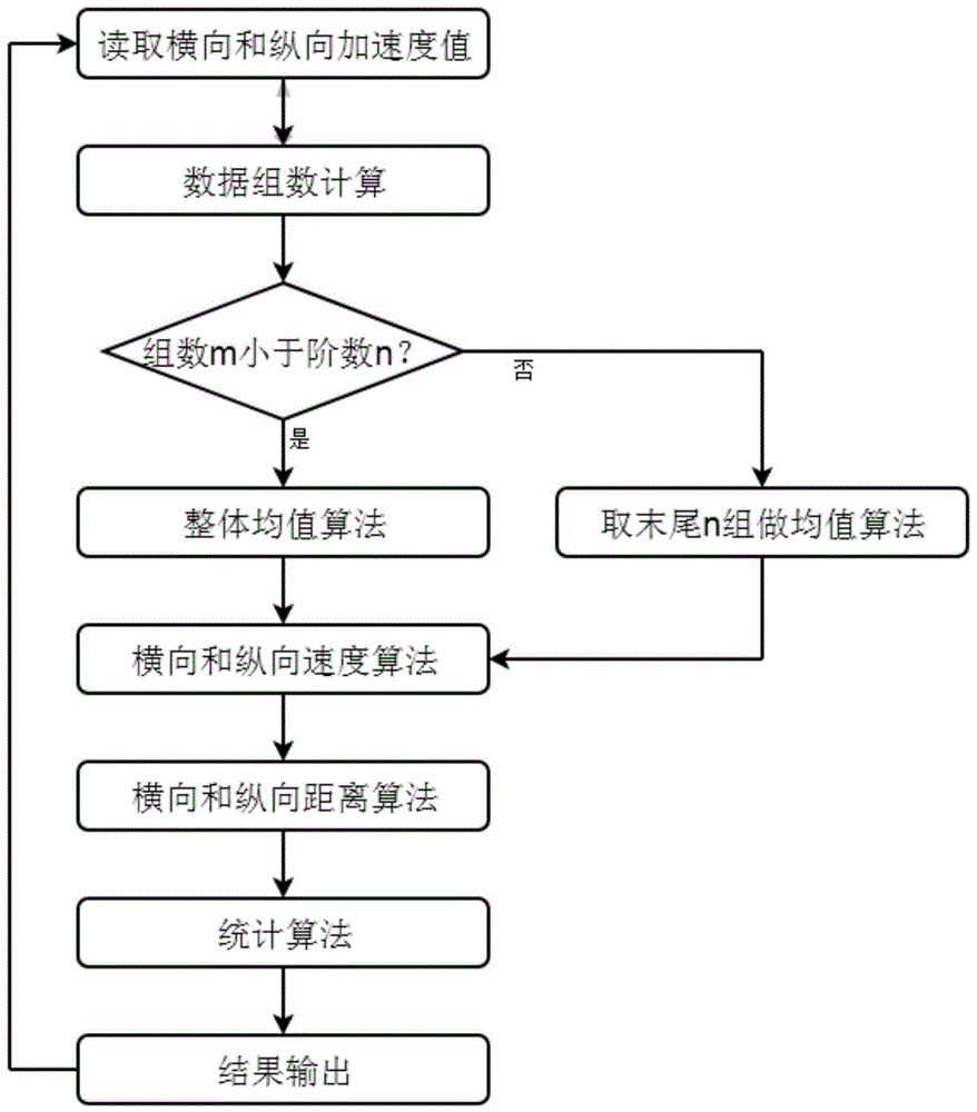 轿厢和轿门监测算法的制作方法