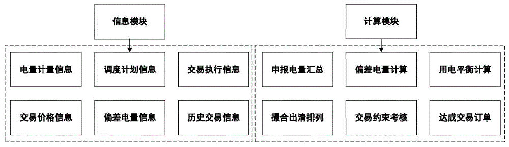 电力交易云平台及基于云平台的市场交易智能撮合方法与流程