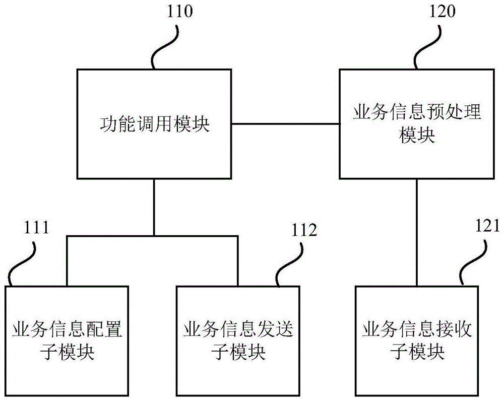 信息配置系统、方法、电子设备及存储介质与流程