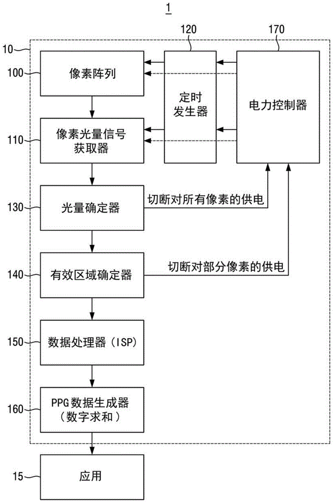 PPG传感器及其操作方法与流程