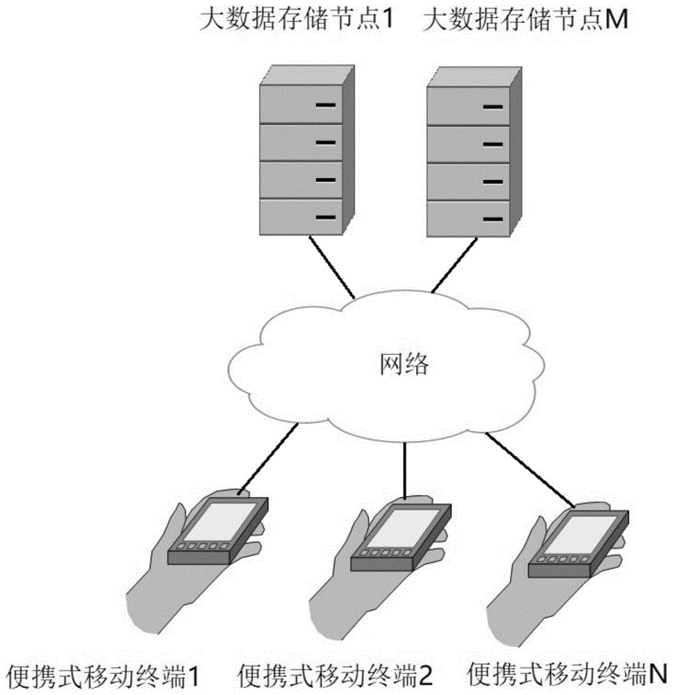 大数据存储节点动态管理系统以及相应终端的制作方法