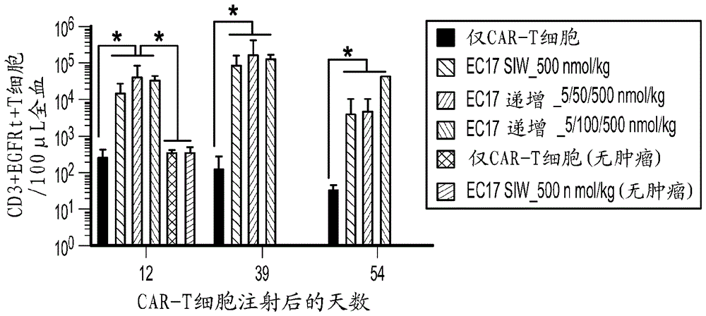 用于CAR T细胞疗法的顺序方法与流程