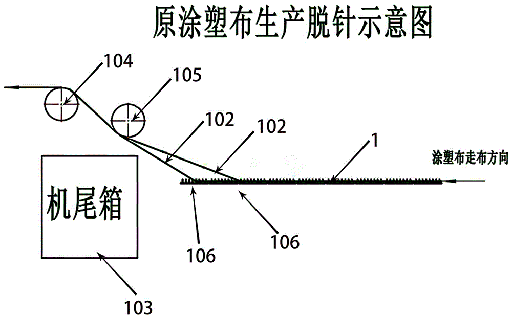 一种涂塑布生产脱针设备的制作方法