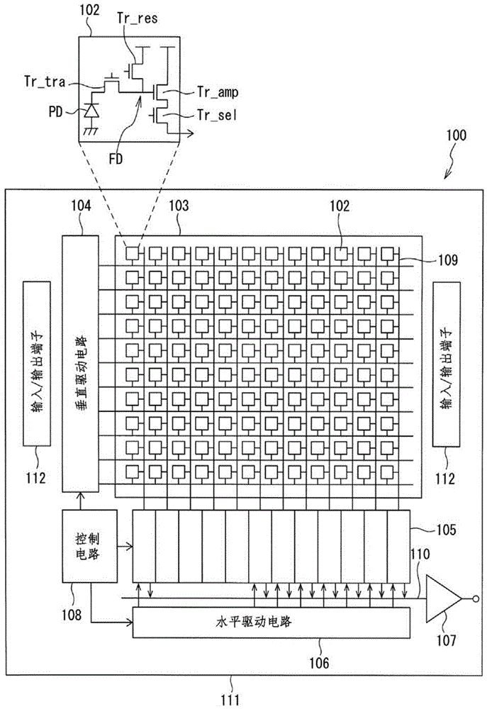 半导体装置和电子设备的制作方法