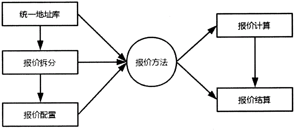 一种物流运费按地址报价的方法与流程