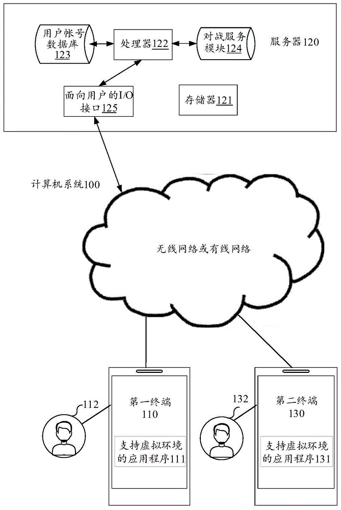 虚拟道具的遗失处理方法、装置、终端及存储介质与流程