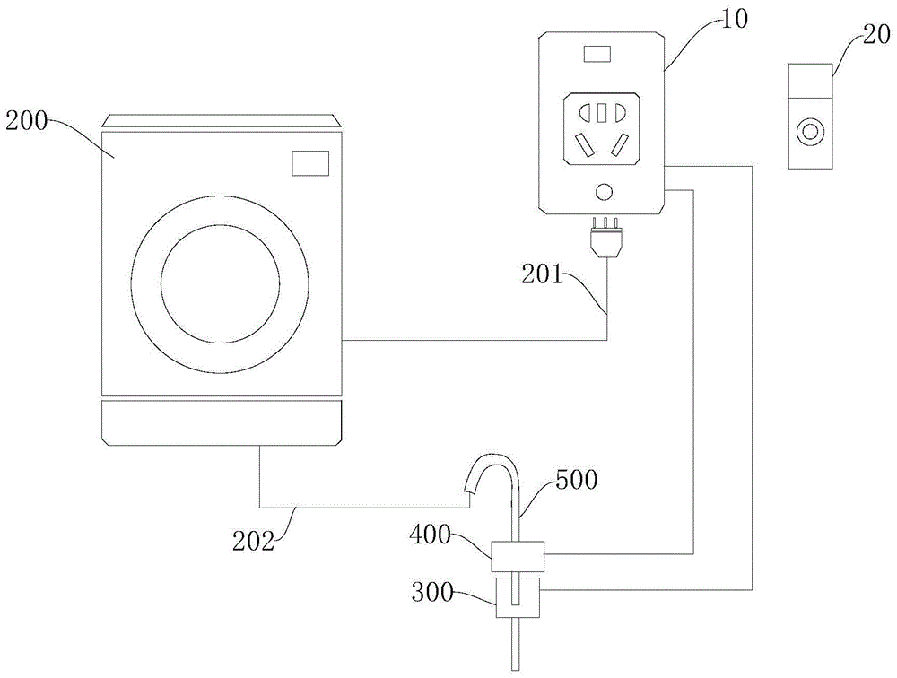 用于家用电器的智能插座和电源控制系统的制作方法