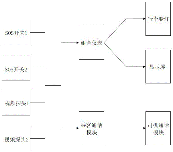 一种行李舱乘客安全监测装置的制作方法