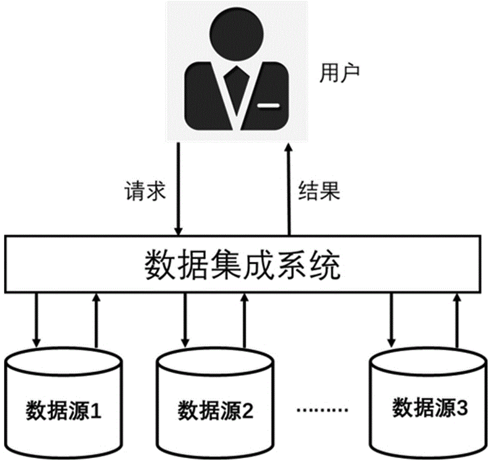 一种基于元数据的多源异构数据集成方法与流程