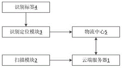 一种收件人位置采集的物流派件系统及其工作方法与流程