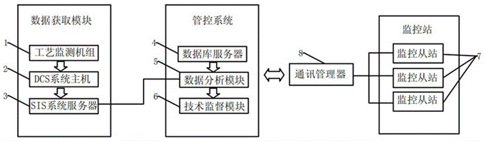 一种技术监督预警系统的制作方法