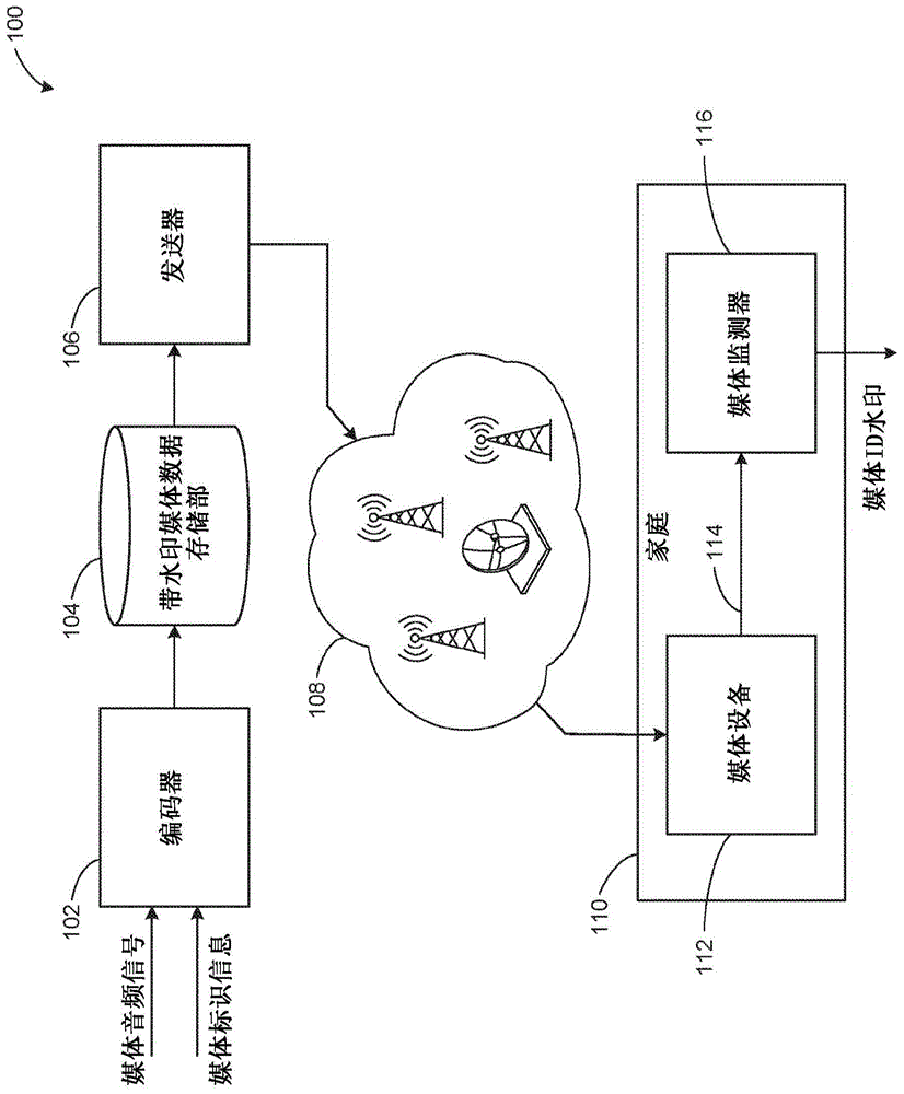 使用低功率水印来标识信号的方法和装置与流程