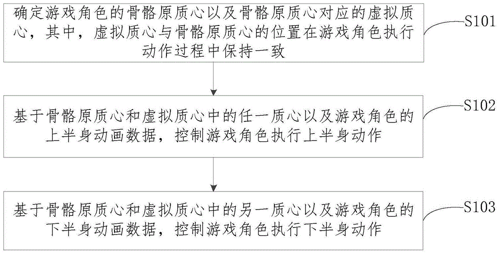 游戏角色动作控制方法、装置、设备和介质与流程