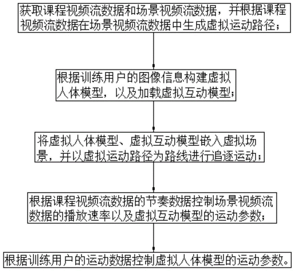 交互式练习虚拟场景显示方法、系统、终端及介质与流程