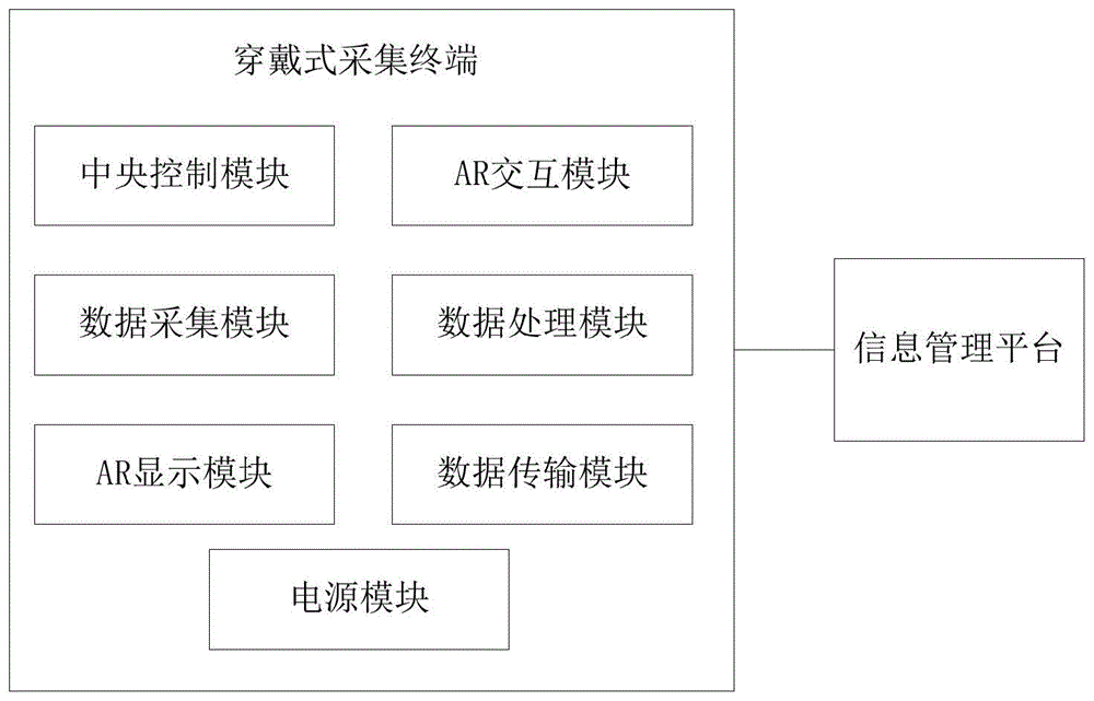 一种基于AR交互的穿戴式信息采集系统的制作方法