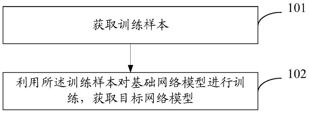 文档格式推荐模型训练方法、装置以及电子设备与流程