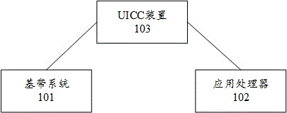 一种带有安全存储功能的UICC装置及其指令响应方法与流程