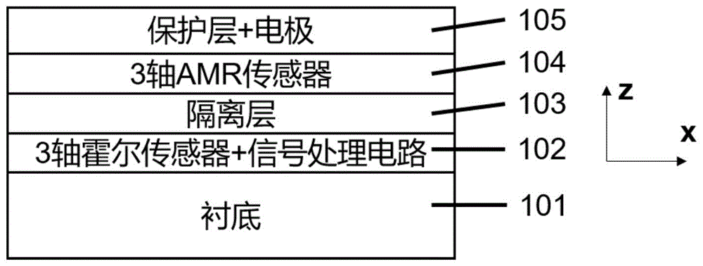 高精度大量程的三轴磁线性传感器的制作方法