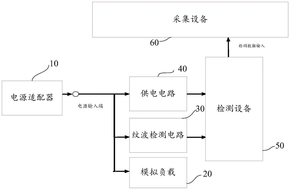 电源适配器检测系统的制作方法