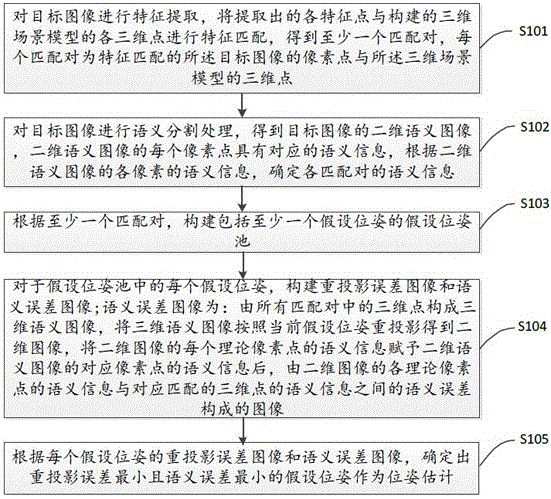 一种基于语义误差图像的视觉定位方法及装置与流程