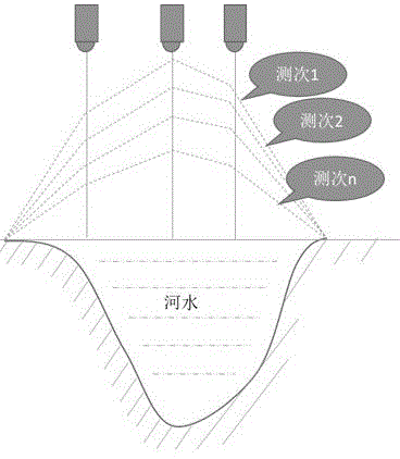 依据大数据修正垂线流速的方法与流程