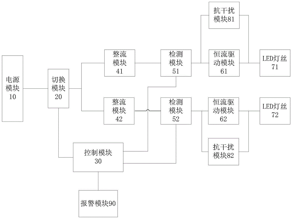 铁路信号灯及其点灯监测控制装置的制作方法