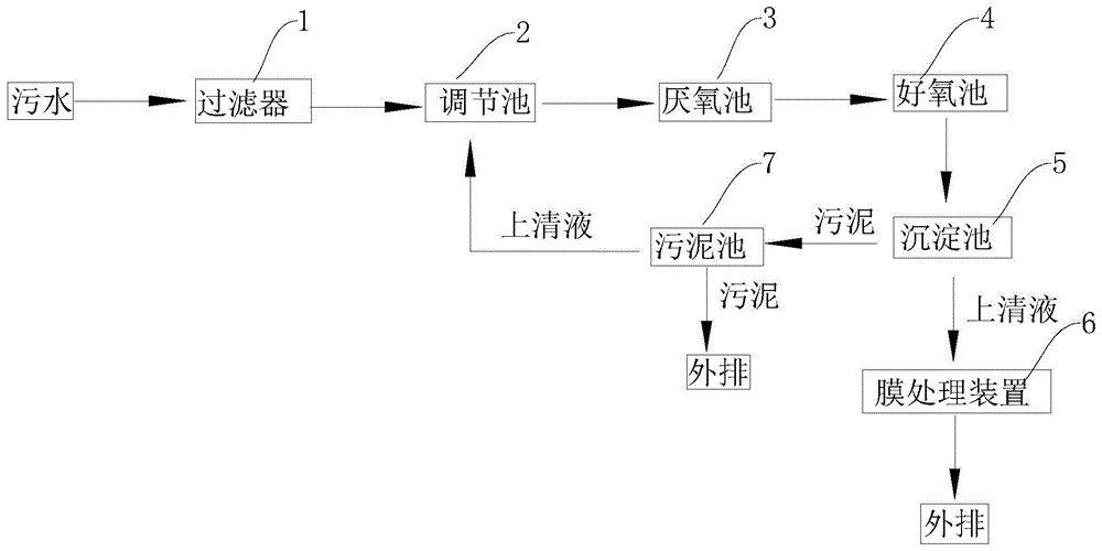 一种石油钻井污水处理系统的制作方法