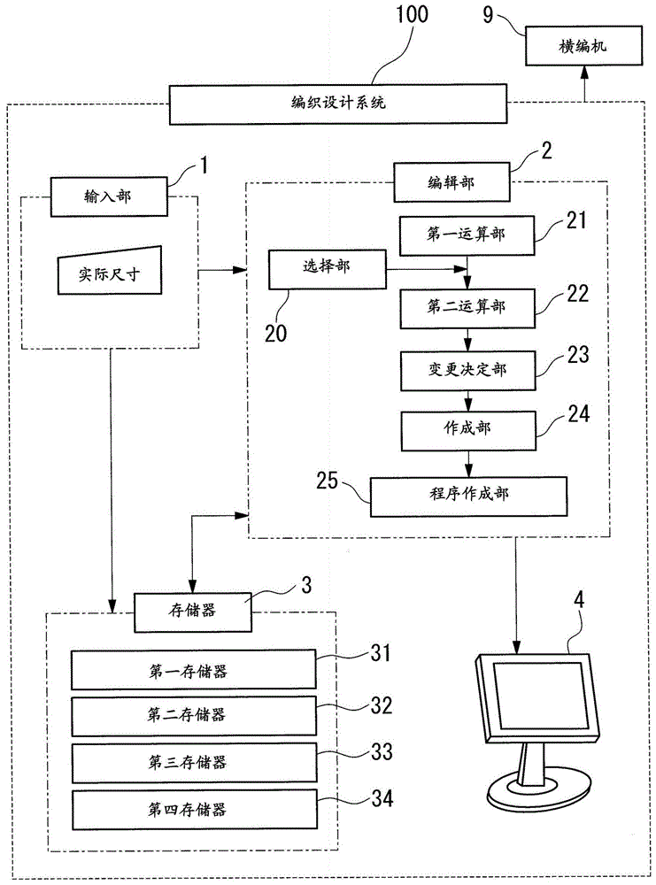 编织设计系统的制作方法