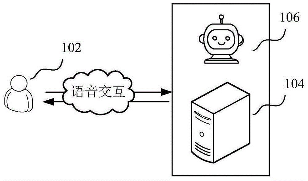 语音合成方法、装置、计算机设备和存储介质与流程