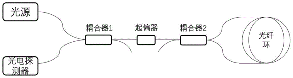 单模消偏结构的全光纤旋转地震仪的制作方法