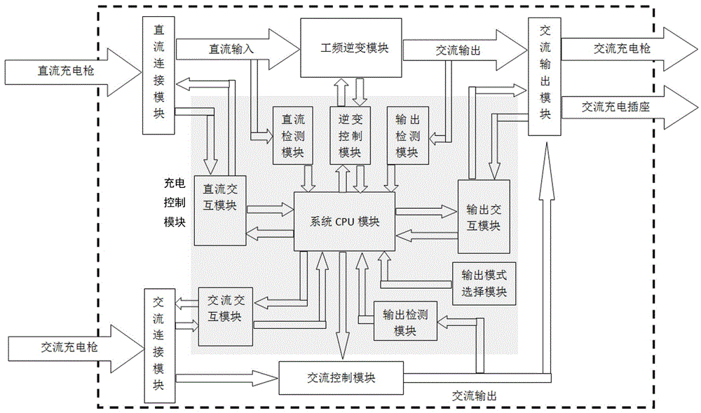 一种针对只含有交流充电接口的新能源汽车的便携充电装置的制作方法